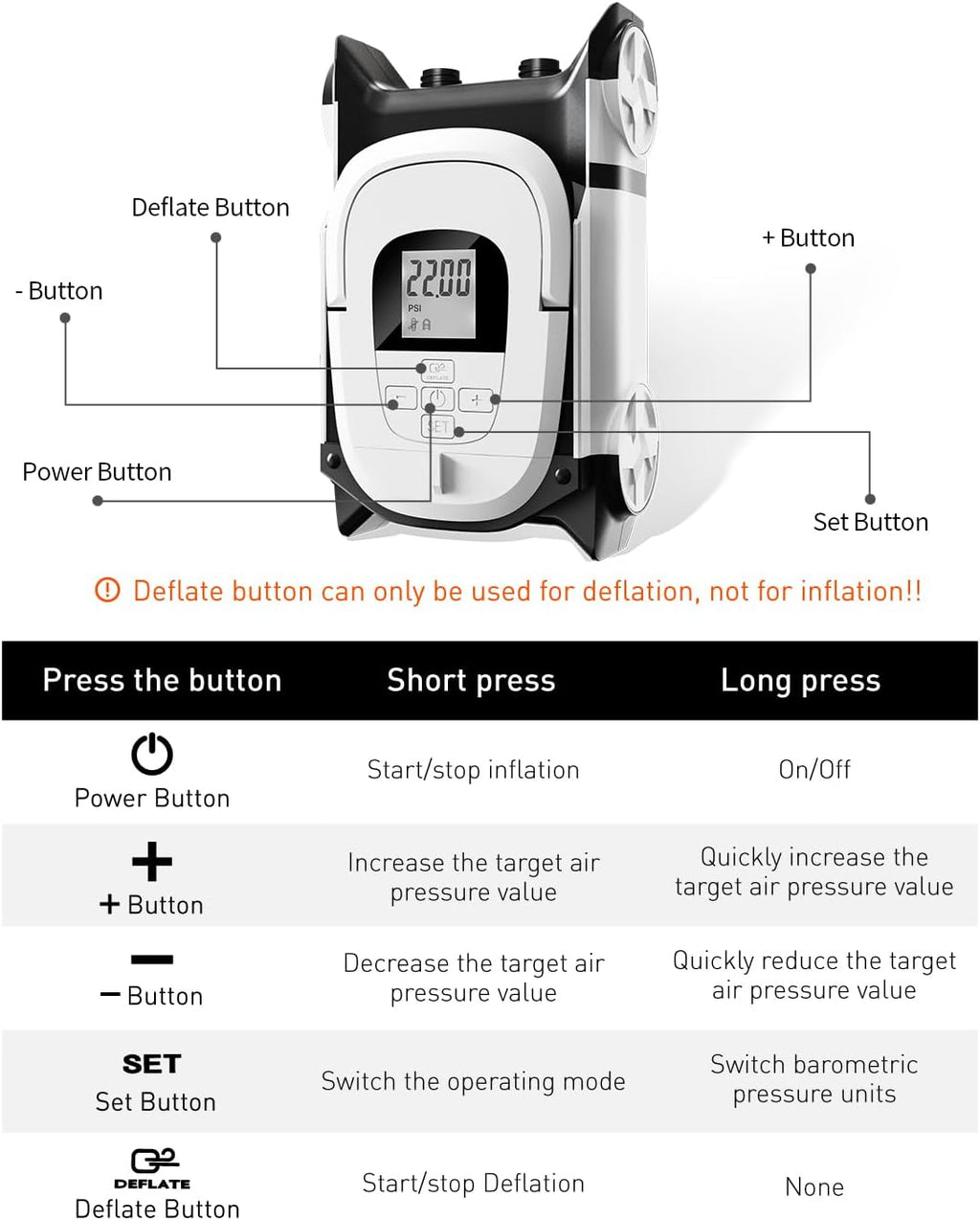 Paddle Board Pump with DC 12V Car Power Connector for Inflatable SUP and Boat, 22PSI Portable Electric Air Pump for Paddleboard with Auto-Off Function and Kayak Accessories