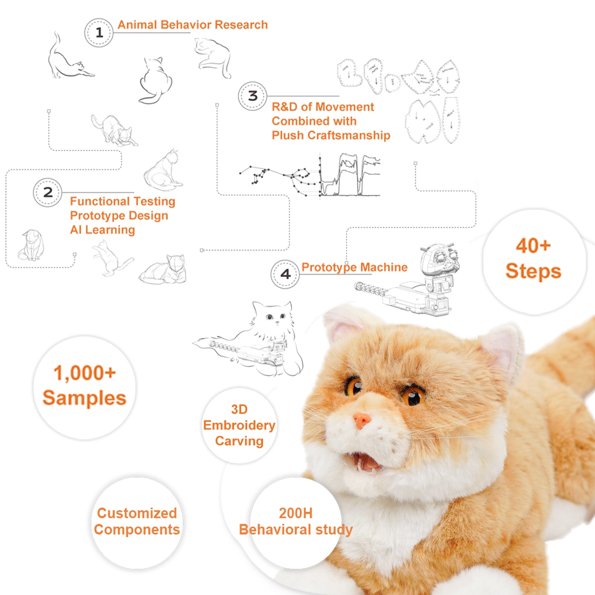 Percy Pro Mate Cat - Interactive Lifelike Companion