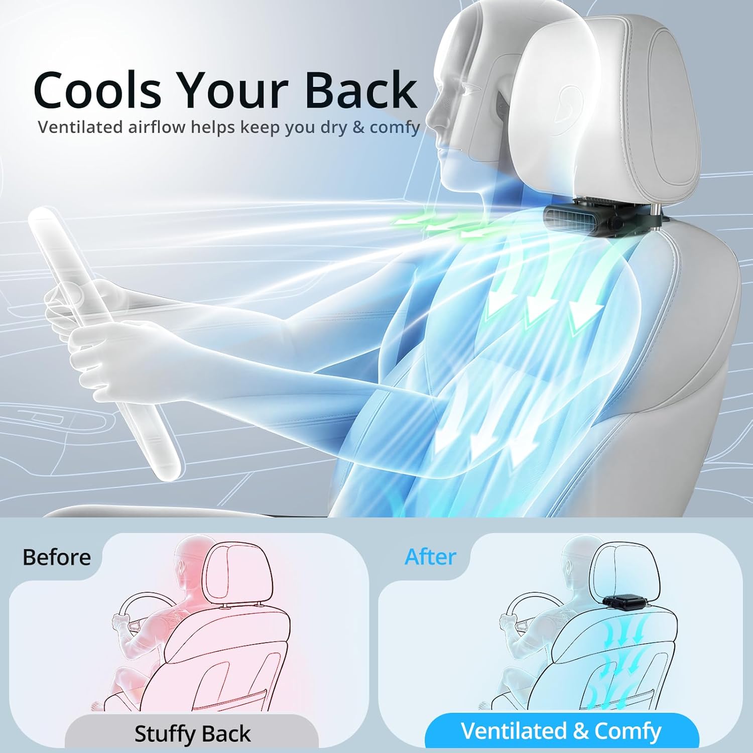 Car Seat Fan for Back Seat with Dual Airflow for Back Cooling & Baby Rear Facing, Backseat Fan for Infants, Kids, Pets & Rear Passengers, USB Powered Headrest Fan with 3 Speeds, Fits SUV Sedan Trucks