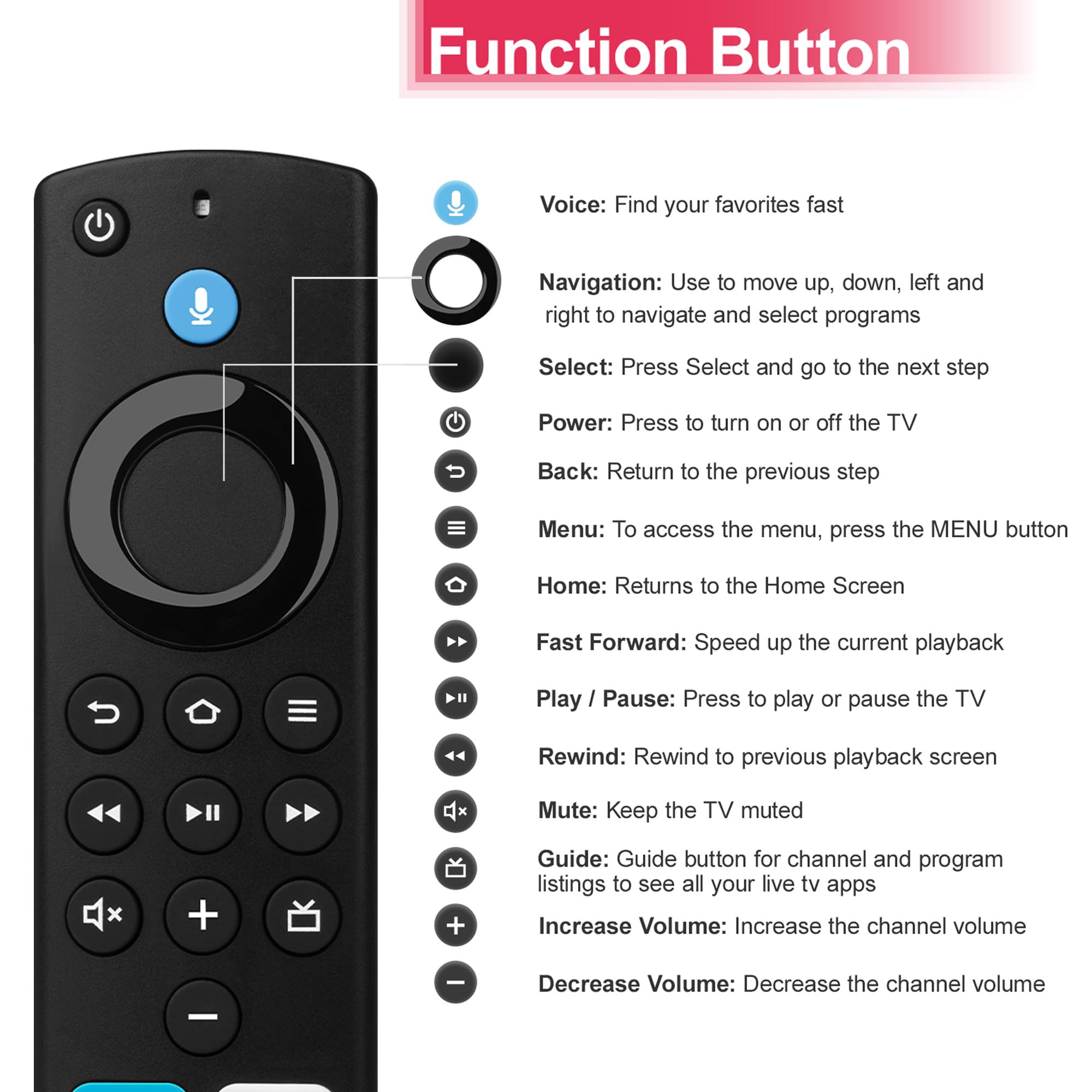 Amazon Fire TV Stick Remote Control - Compatible with 2nd Gen 3rd Gen Lite 4K Max Cube HD