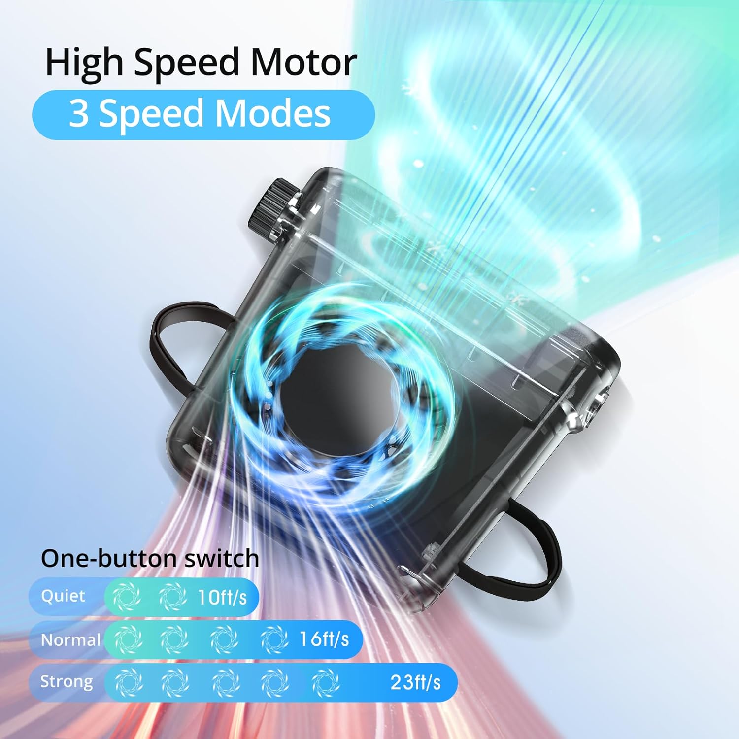Car Seat Fan for Back Seat with Dual Airflow for Back Cooling & Baby Rear Facing, Backseat Fan for Infants, Kids, Pets & Rear Passengers, USB Powered Headrest Fan with 3 Speeds, Fits SUV Sedan Trucks