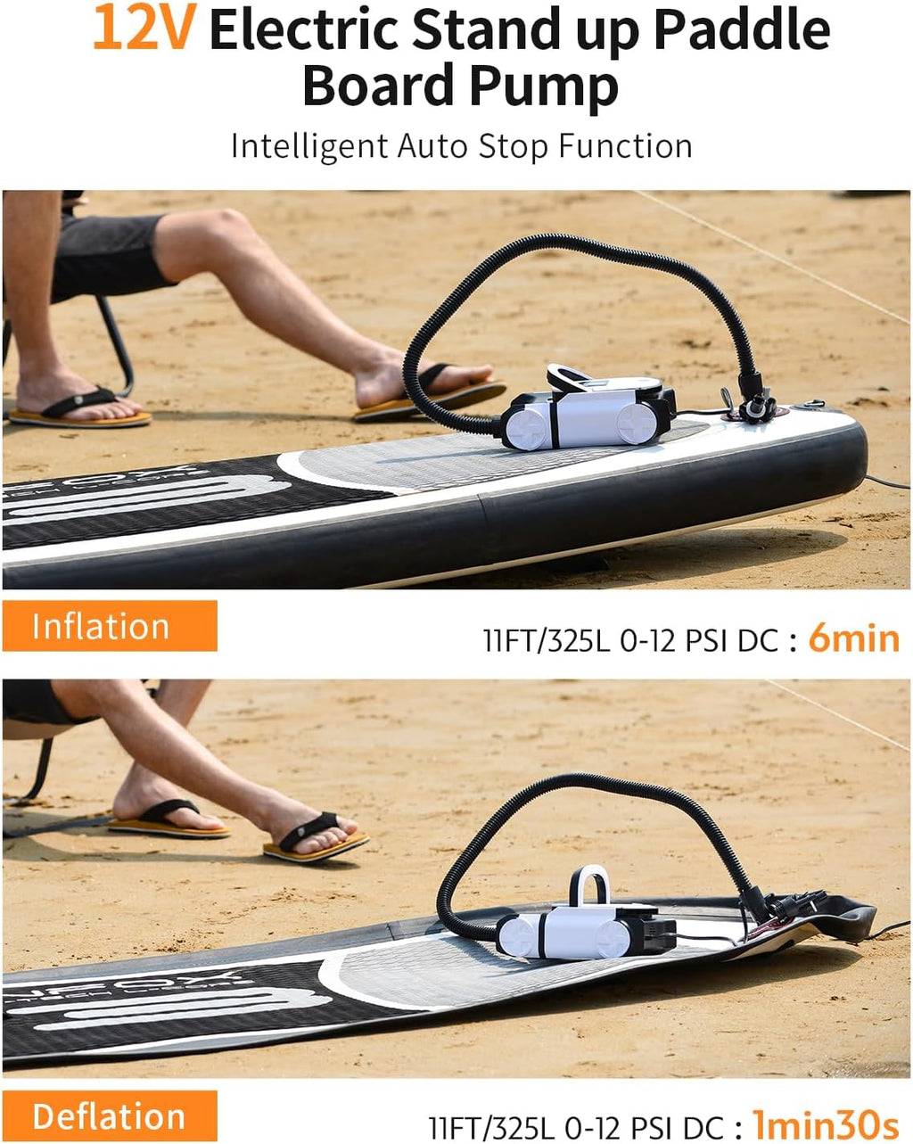 Paddle Board Pump with DC 12V Car Power Connector for Inflatable SUP and Boat, 22PSI Portable Electric Air Pump for Paddleboard with Auto-Off Function and Kayak Accessories