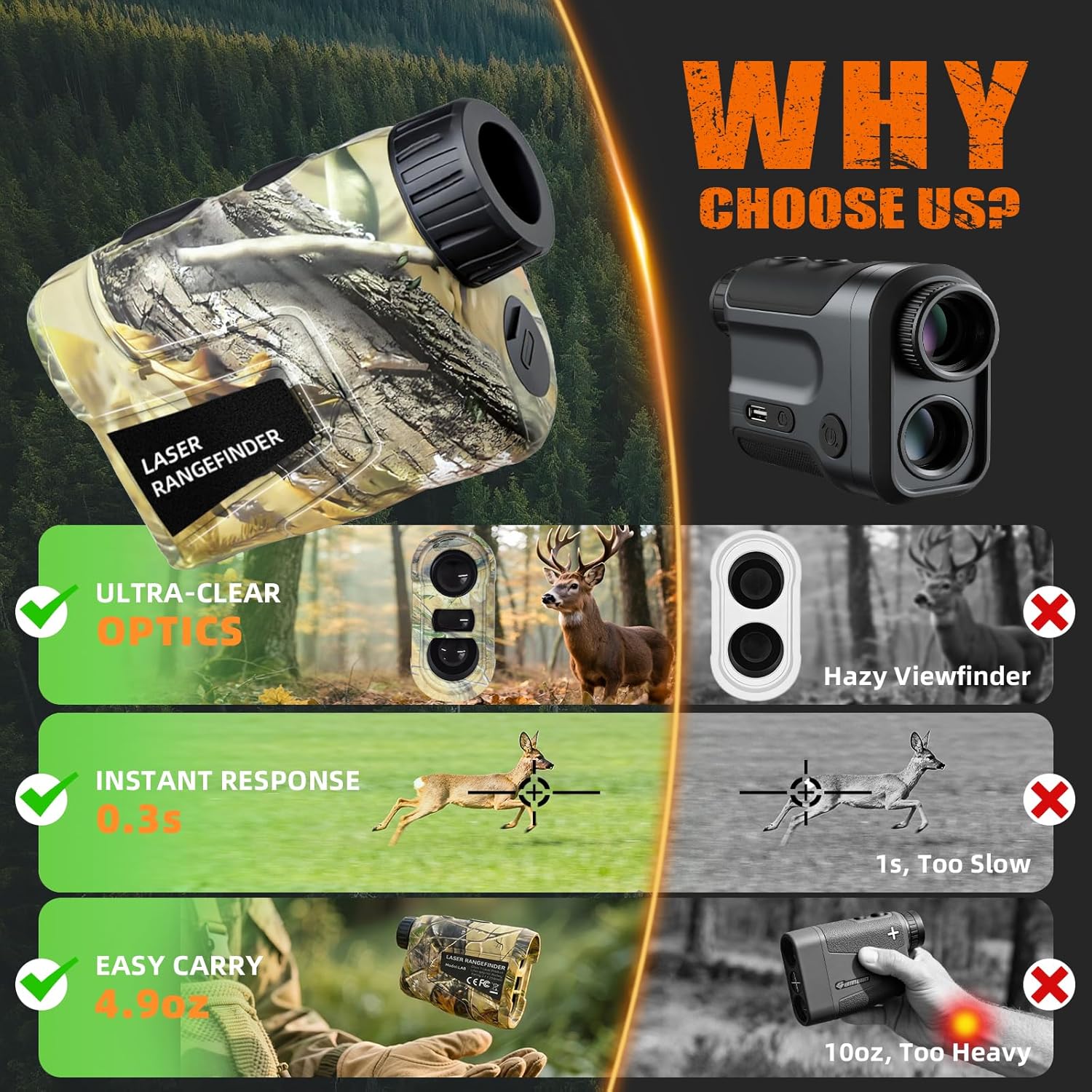 Hunting Laser Rangefinder 1000 Yards, Rechargeable Range Finder with Slope/Angle/Speed/Scan, 6X Magnification Camo Waterproof Rangefinder for Hunting, Golf & Archery