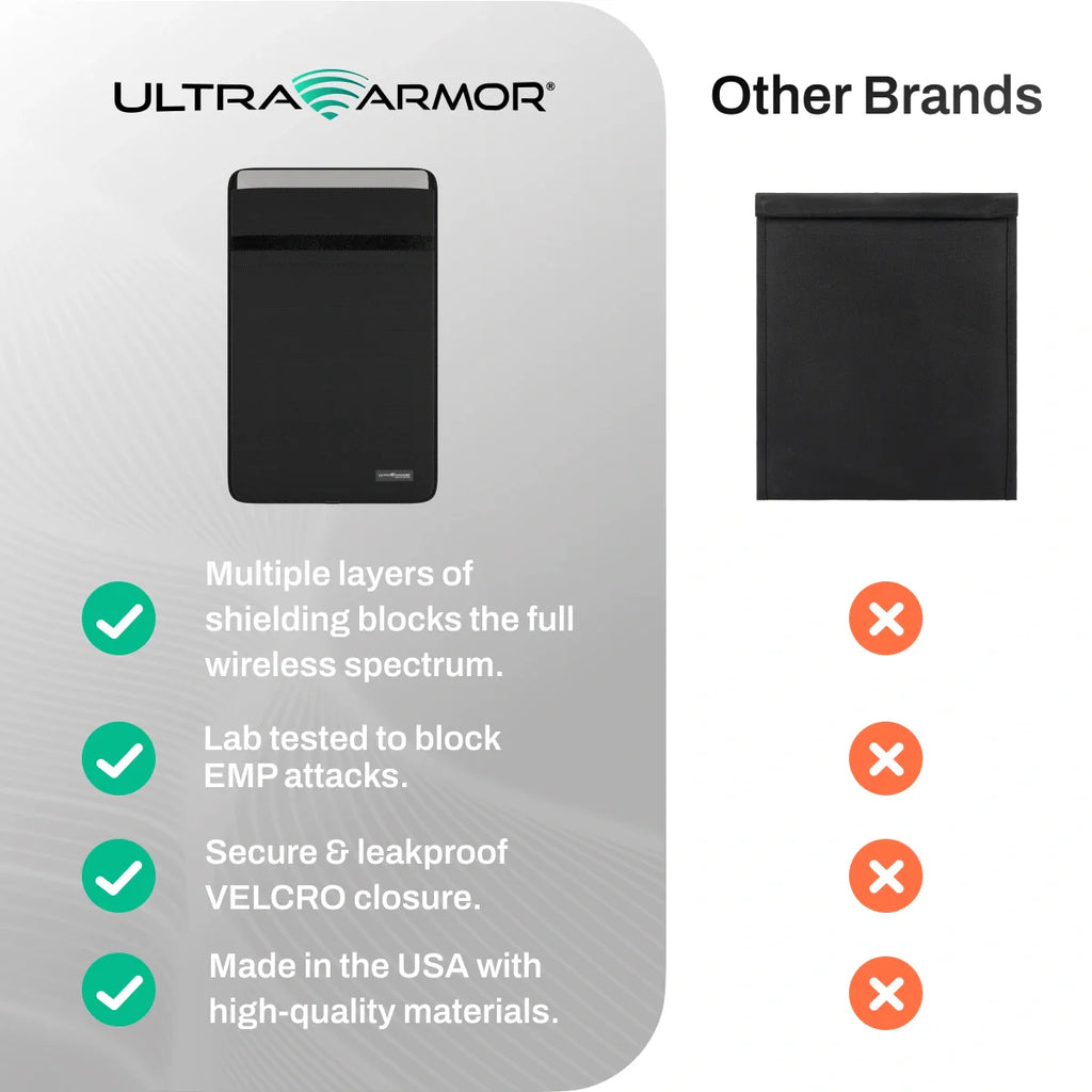 Ultra Armor Laptop & Tablet Faraday Bag – Cybersecurity, Privacy & EMP Attack Shield (Fits up to 16.5" Laptops)