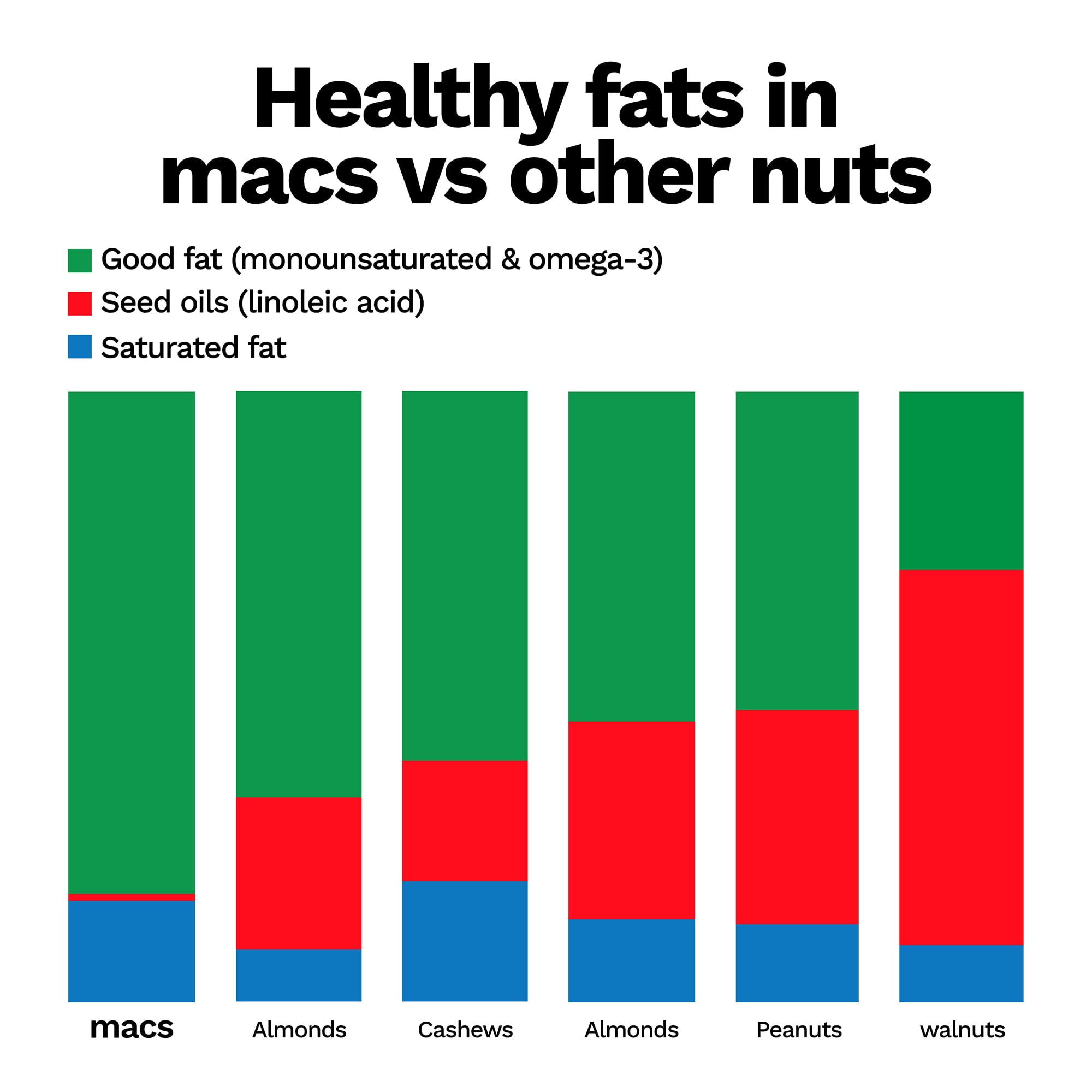 Raw Macadamia Nuts (2 lbs)