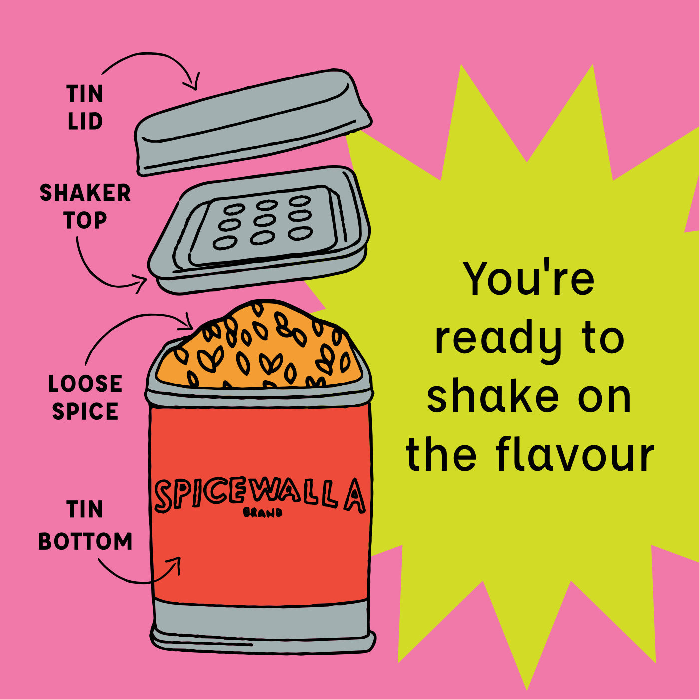 Madras Curry Powder