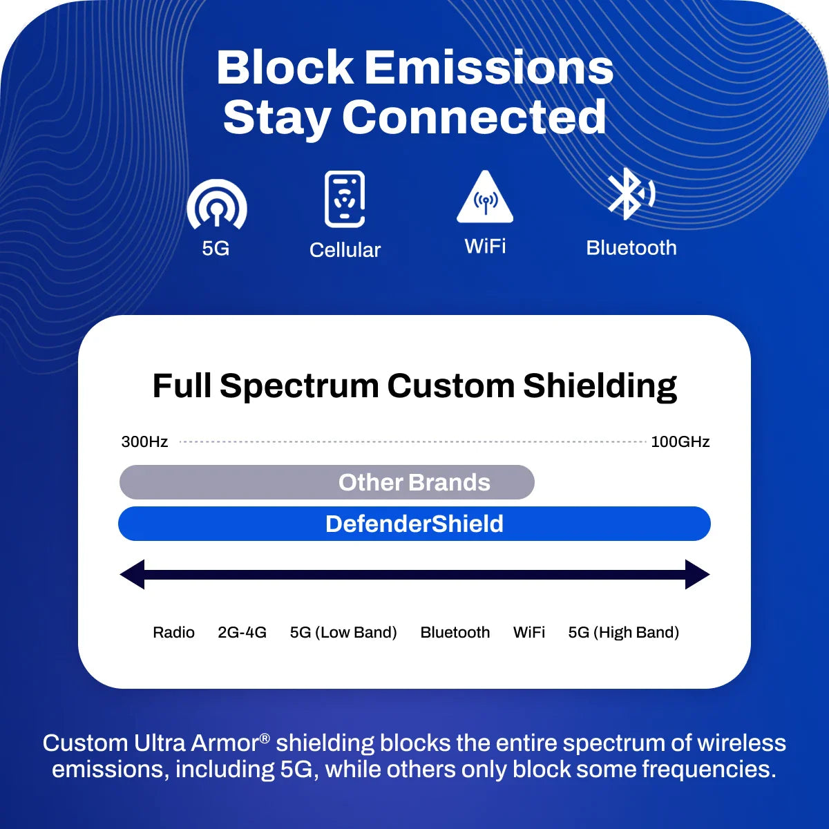 EMF Radiation Blocking Hip Bag / Fanny Pack