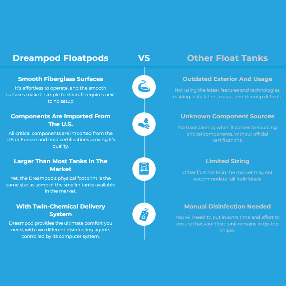 Dreampod Sport Commercial Home Flotation Sensory Isolation Tank Pod Spa [DPFP205WPE] (SAK25948)