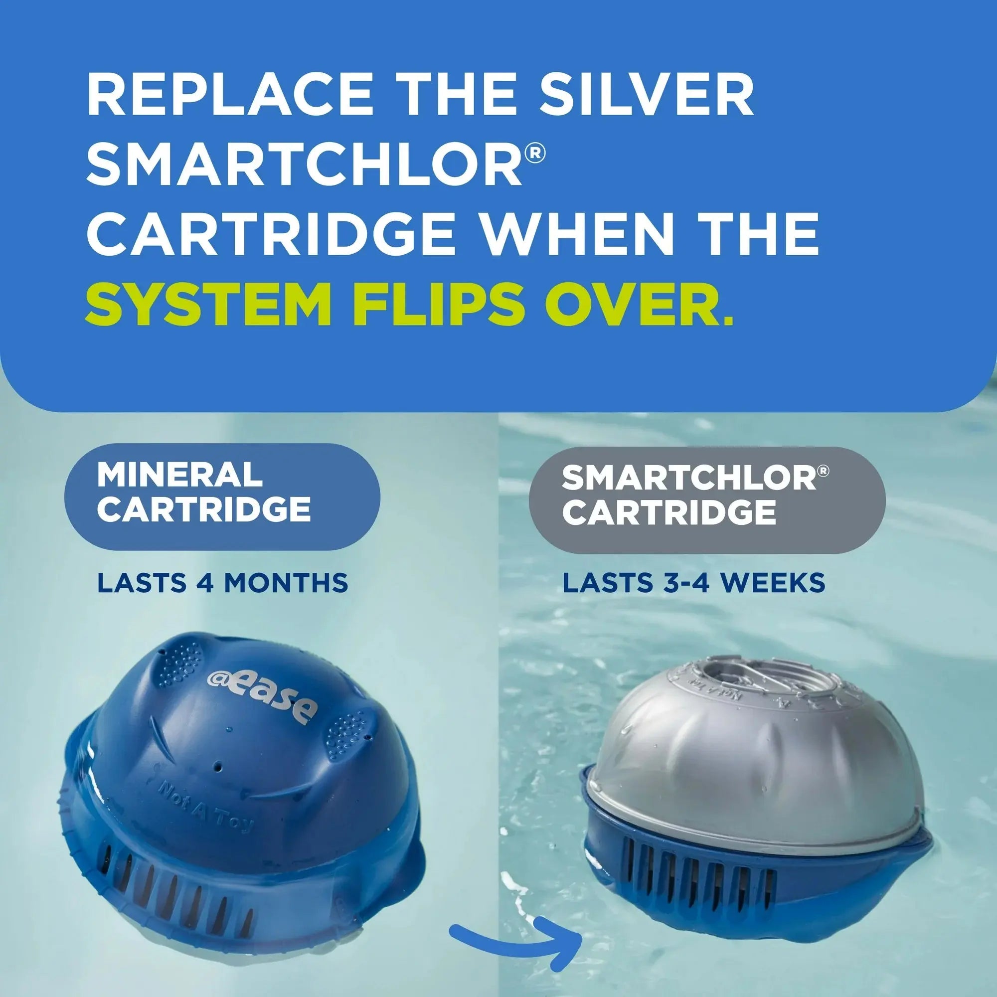 FROG @ease Floating Sanitizer + SmartChlor + Maintain Shock Kit