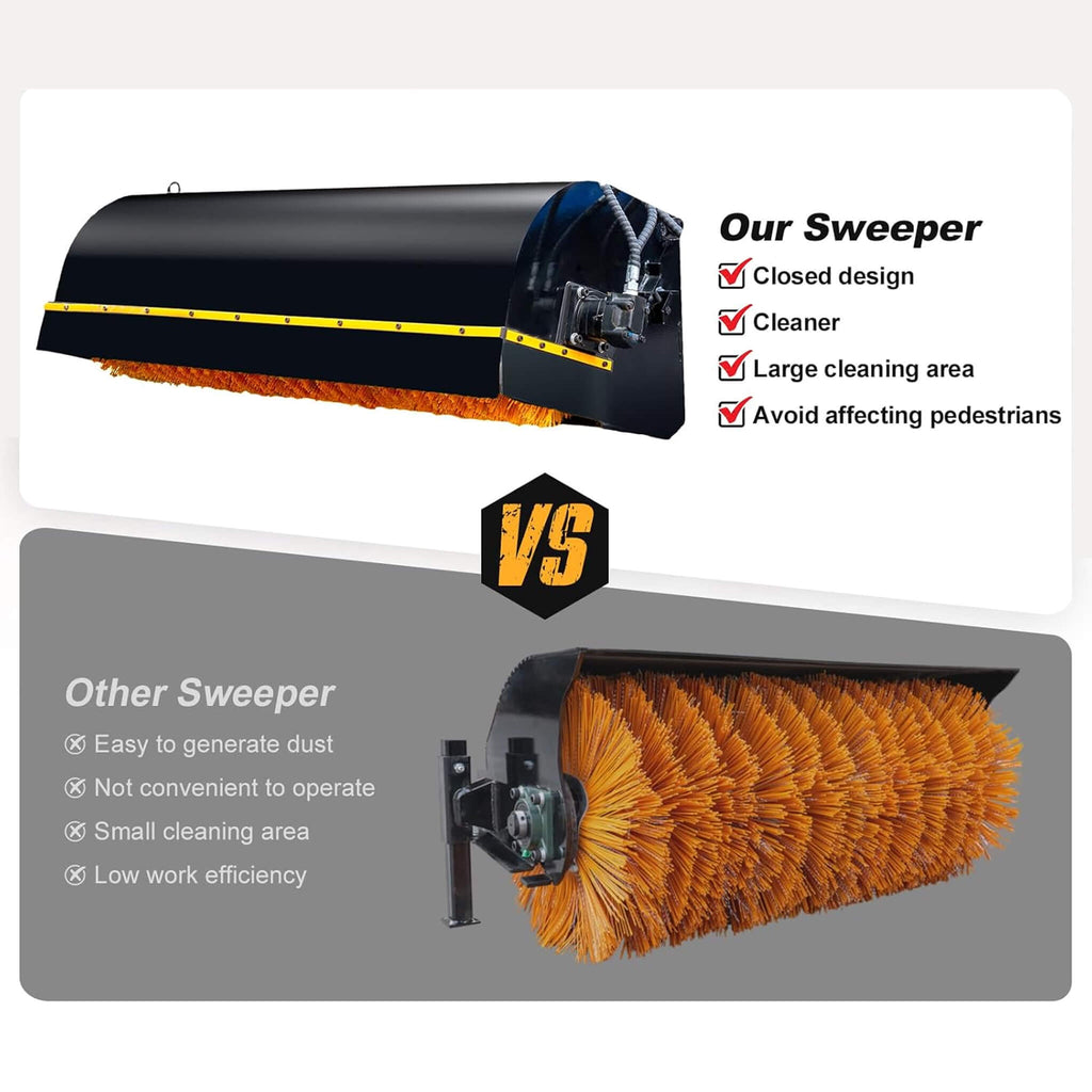 Heavy-Duty 72-Inch Industrial Skid Steer Sweeper Attachment (SAK87013)