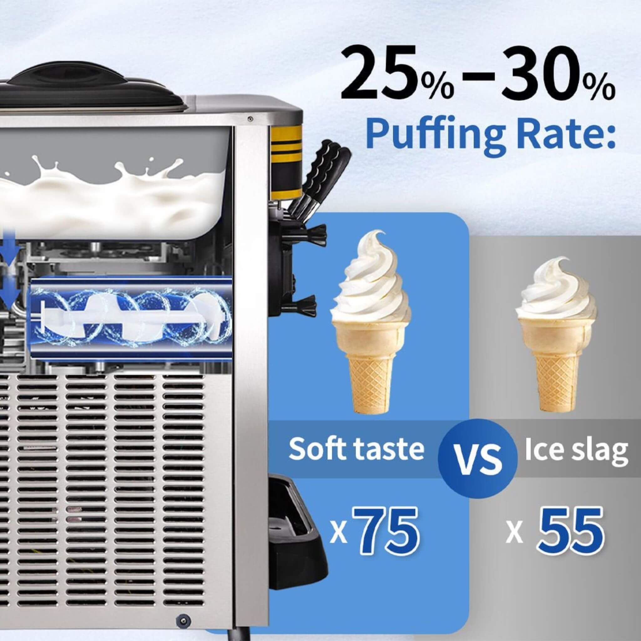 Heavy-Duty Commercial 3-Flavor Countertop Soft Serve Ice Cream Maker Machine, 2350W (SAK63972)