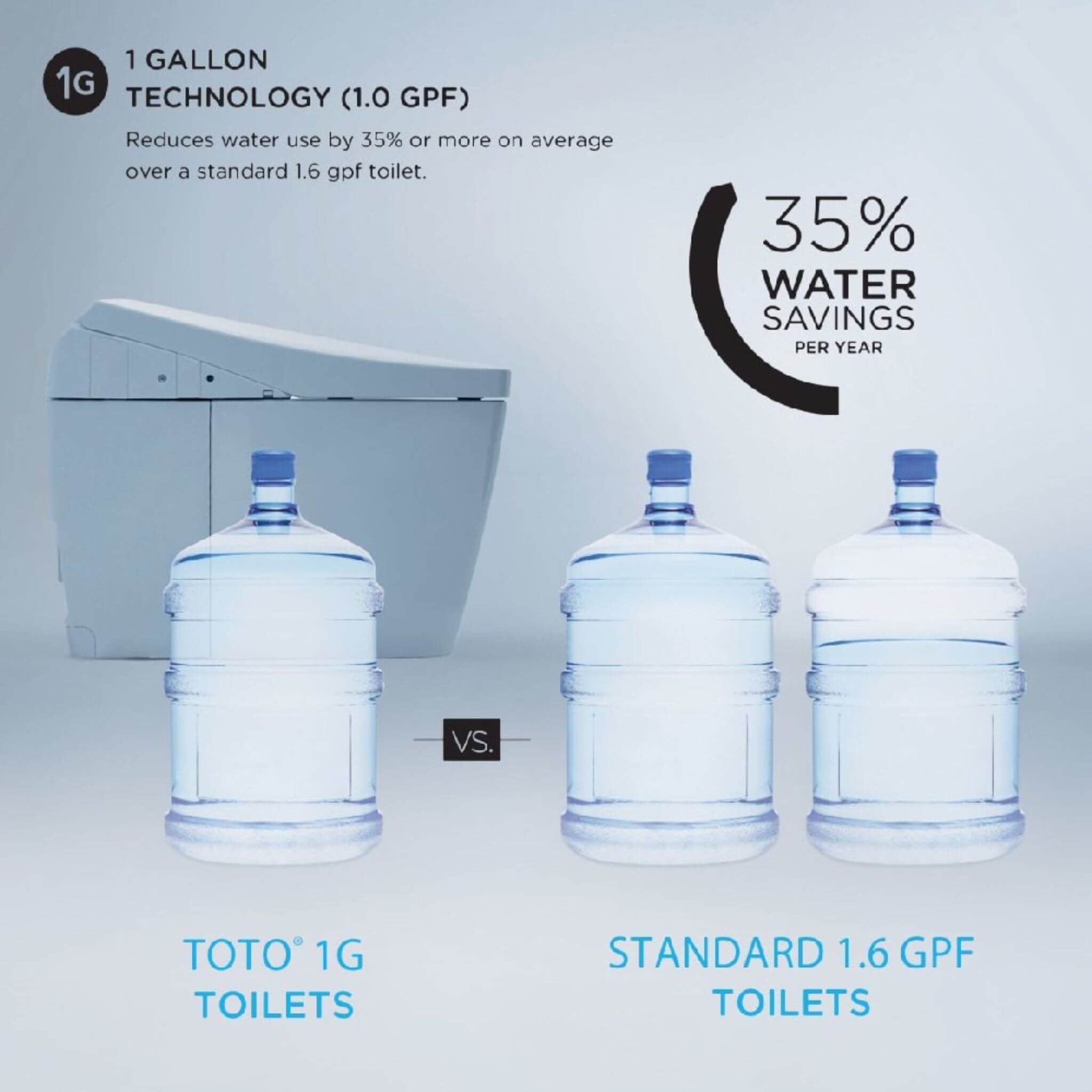 [MW4743074CUFG#01] TOTO Vespin II 1.0 GPF Elongated Toilet With C2 Bidet Seat And Left Hand Lever (SAK17351)