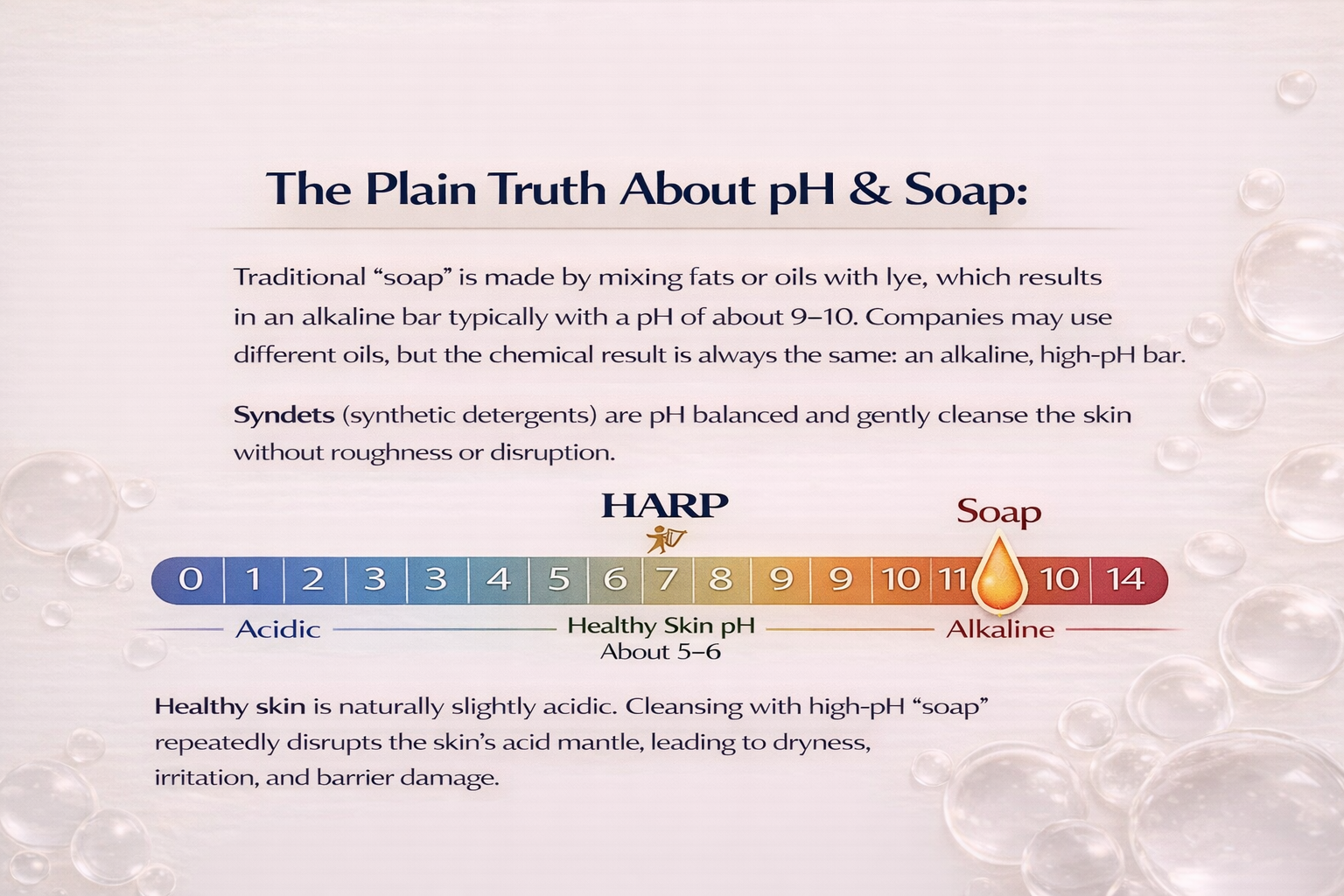 HARP® Exfoliating Body Wash Bar – pH Balanced Syndet Cleanser with Bamboo Powder, FRAGRANCE-FREE, Soap-Free & No Lye, Non-Comedogenic, Gentle Exfoliation for Smooth Skin, 5 oz
