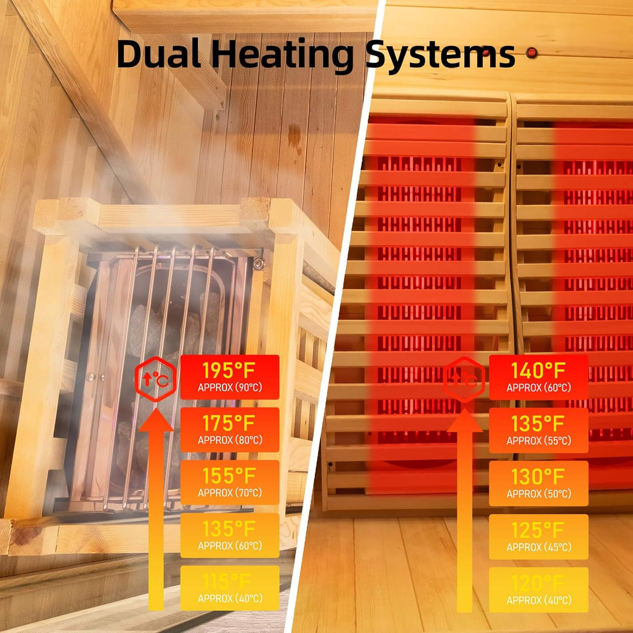 Rövia Luma 2-Person Indoor Hybrid Sauna Room With Infrared And 3.5KW Steam Heater [Made-To-Order] (SAK83750)